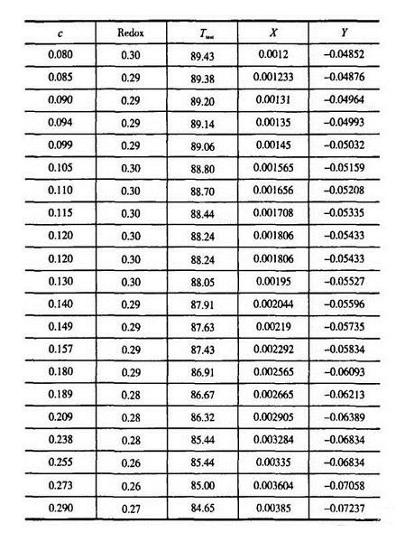 高白料玻璃是什么？是不是就是含铅玻璃？